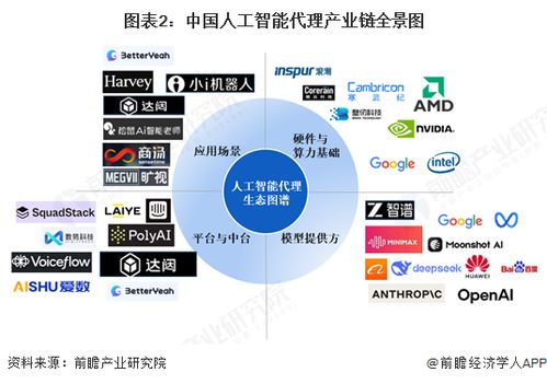 中国人工智能代理产业链全景梳理及区域热力地图